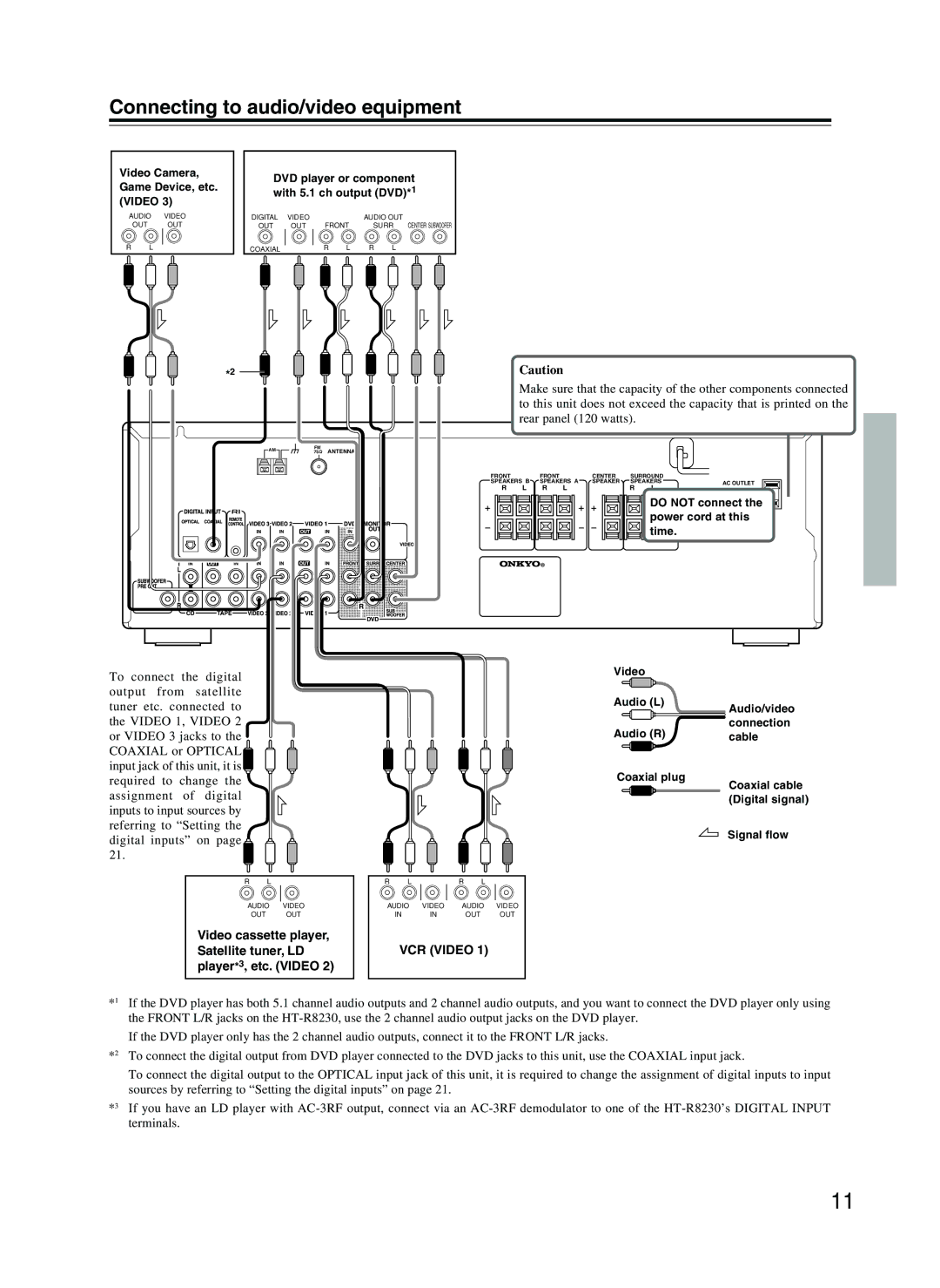 Onkyo HT-R8230 appendix Connecting to audio/video equipment, VCR Video 