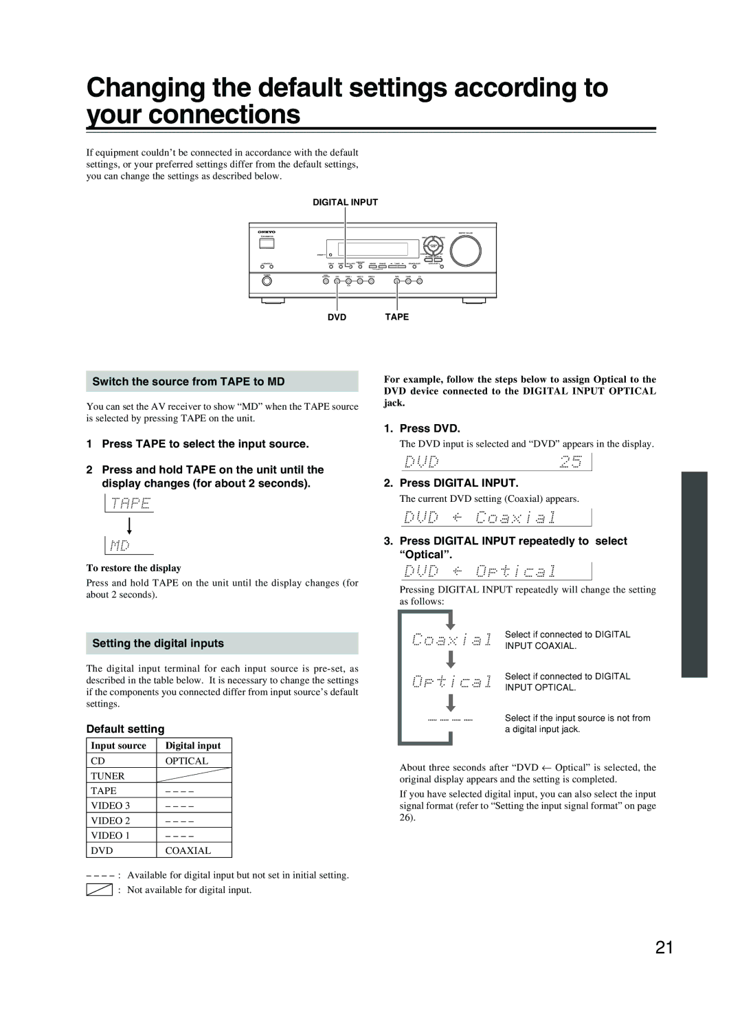 Onkyo HT-R8230 appendix Changing the default settings according to your connections 