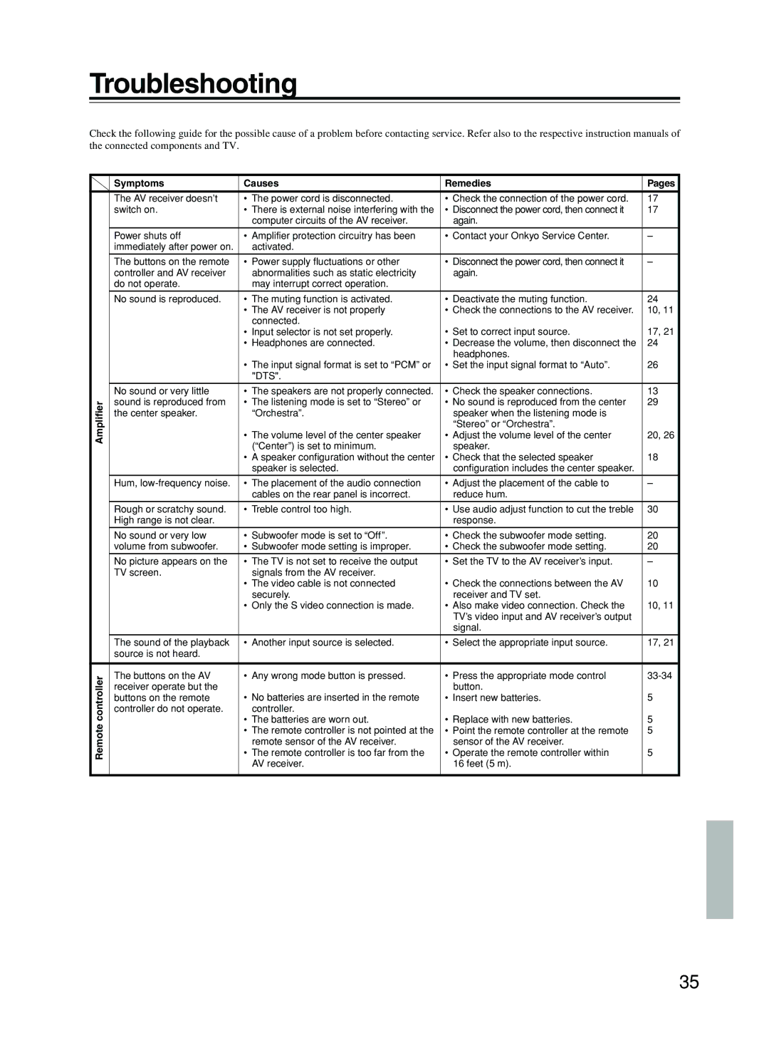 Onkyo HT-R8230 appendix Troubleshooting, Amplifier Remote controller Symptoms Causes Remedies Pages 