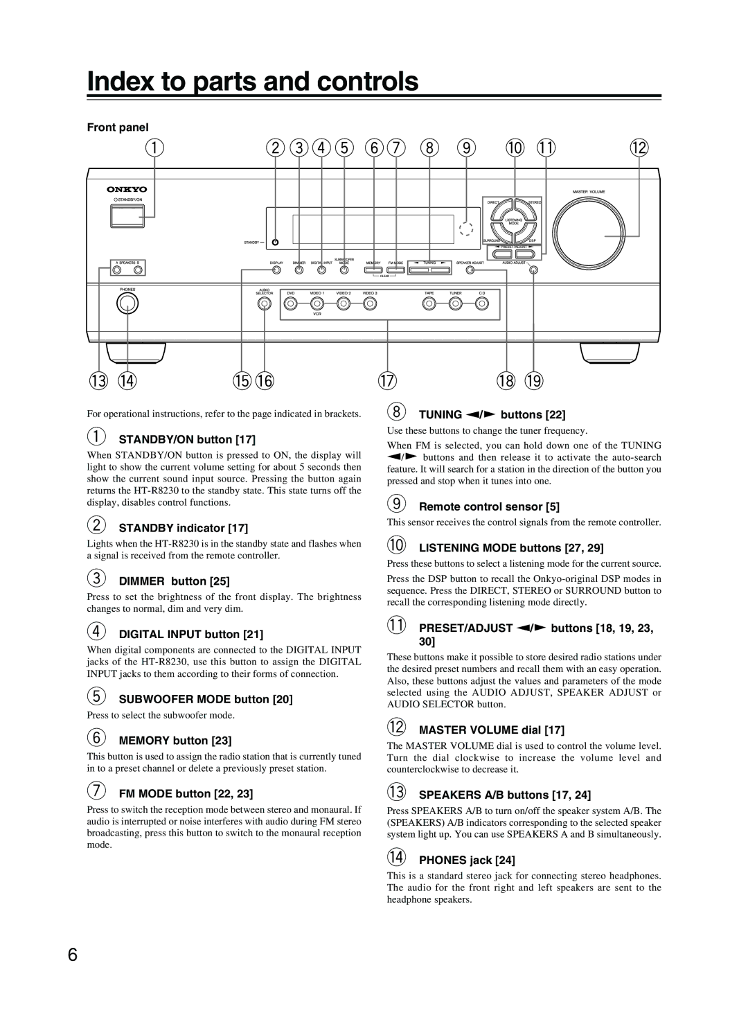 Onkyo HT-R8230 appendix Index to parts and controls 