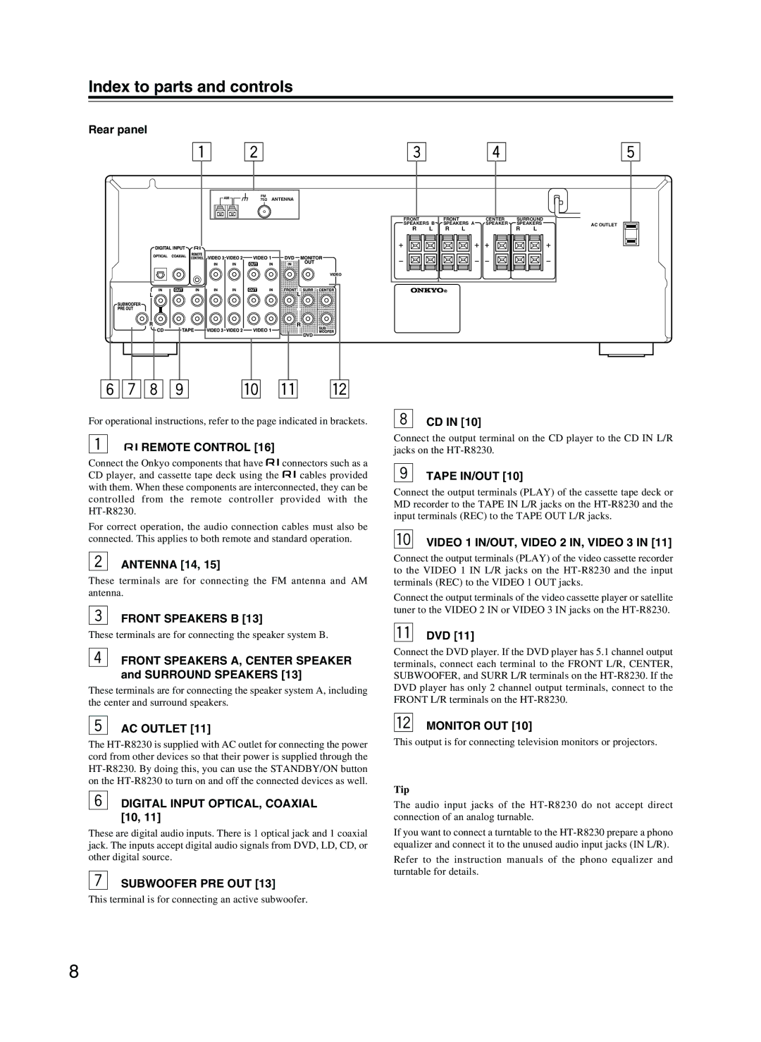 Onkyo HT-R8230 Rear panel, Antenna 14, Front Speakers A, Center Speaker and Surround Speakers, AC Outlet, Tape IN/OUT, Dvd 