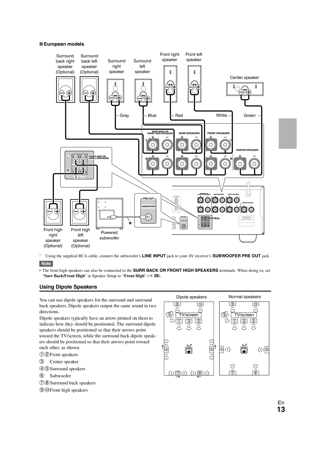 Onkyo HT-R980 instruction manual Using Dipole Speakers, European models 