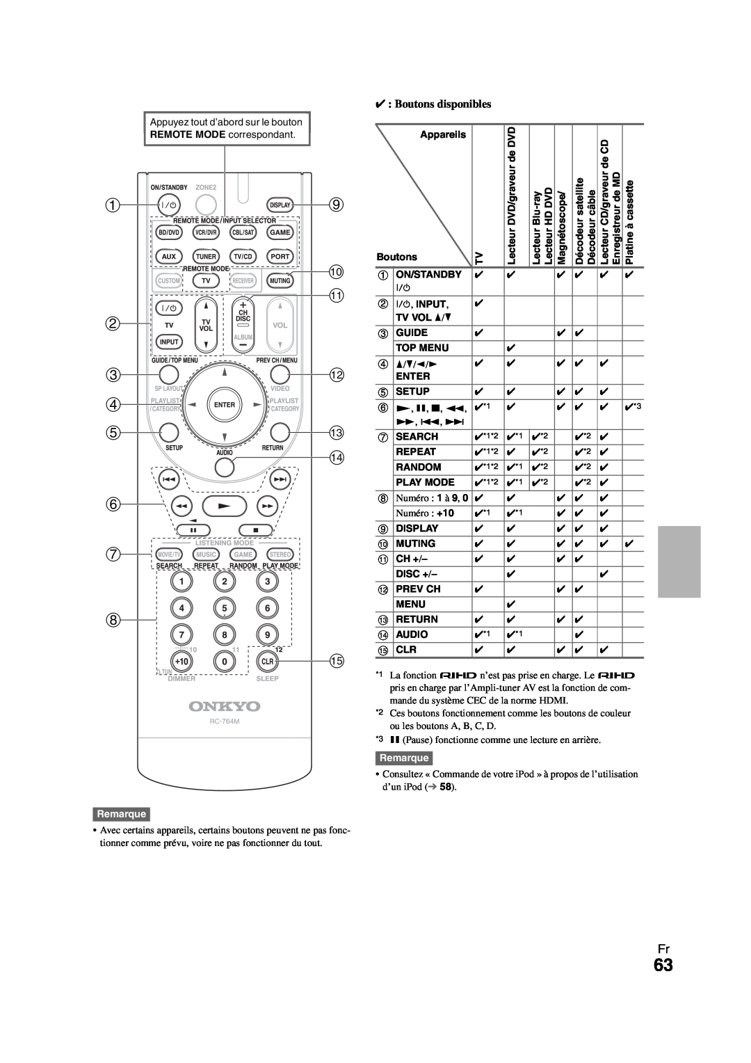 Onkyo HT-R980 instruction manual Appareils 
