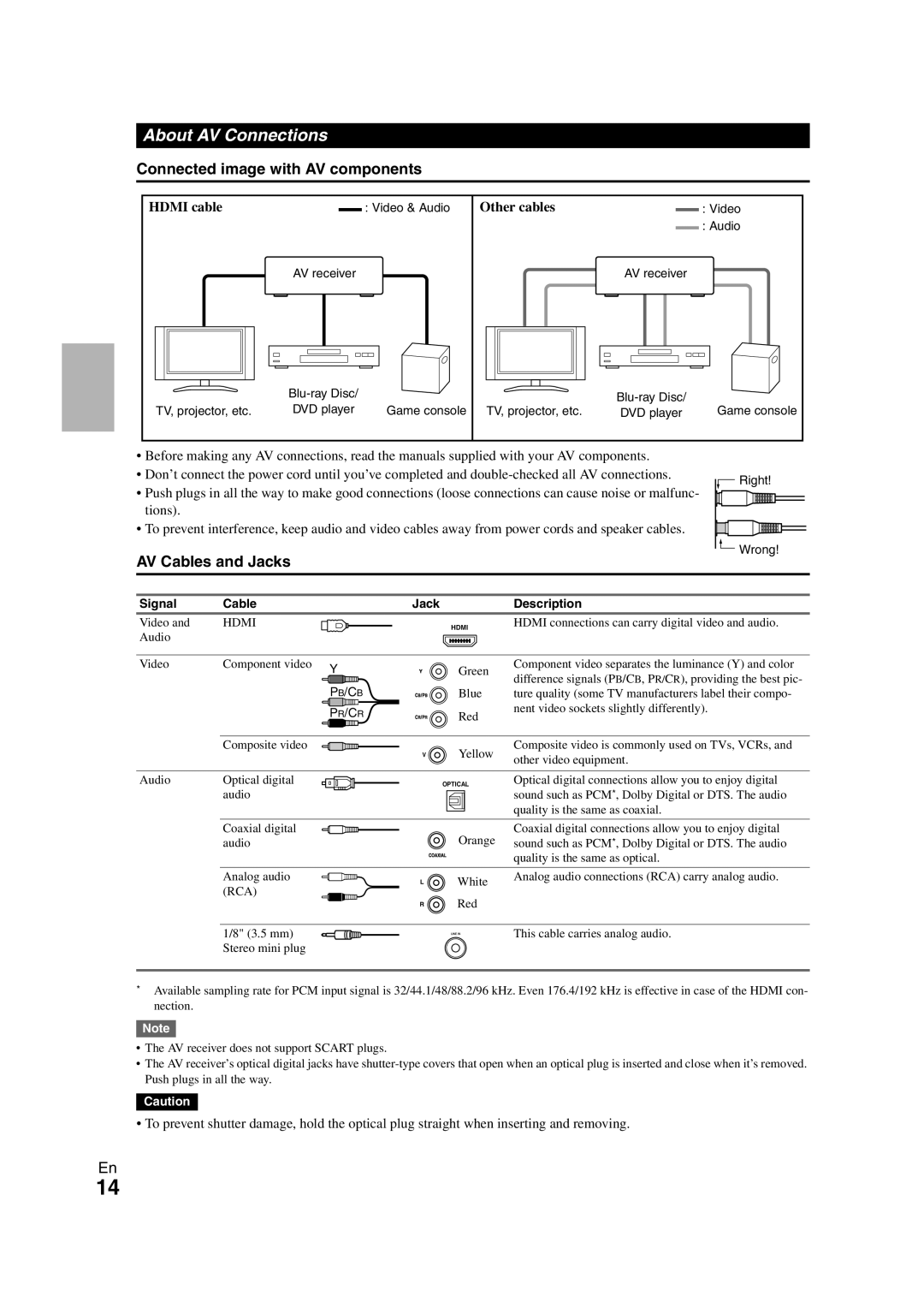 Onkyo HT-R980 instruction manual About AV Connections, Connected image with AV components, AV Cables and Jacks 