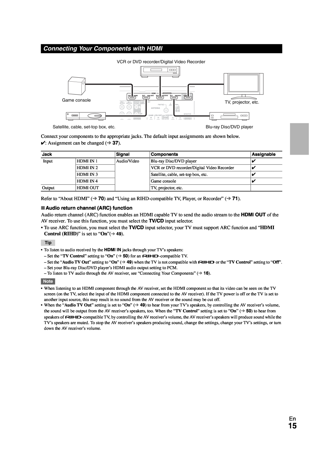 Onkyo HT-R980 instruction manual Connecting Your Components with HDMI, Audio return channel ARC function 