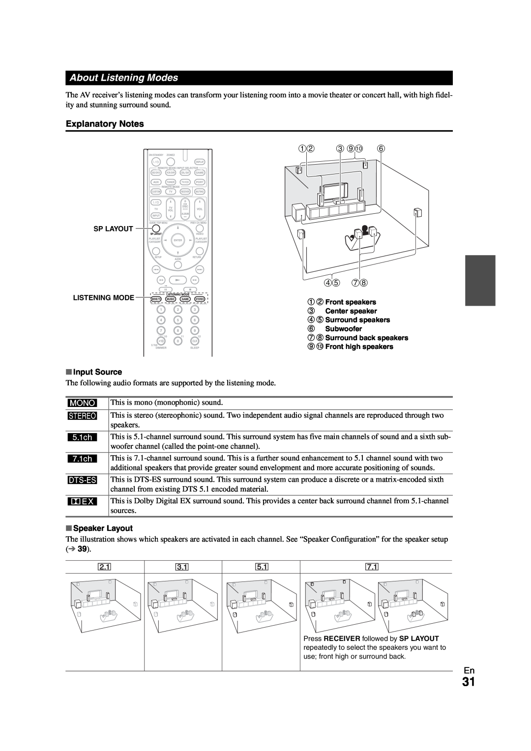 Onkyo HT-R980 instruction manual About Listening Modes, Explanatory Notes, de gh, Input Source, Speaker Layout 