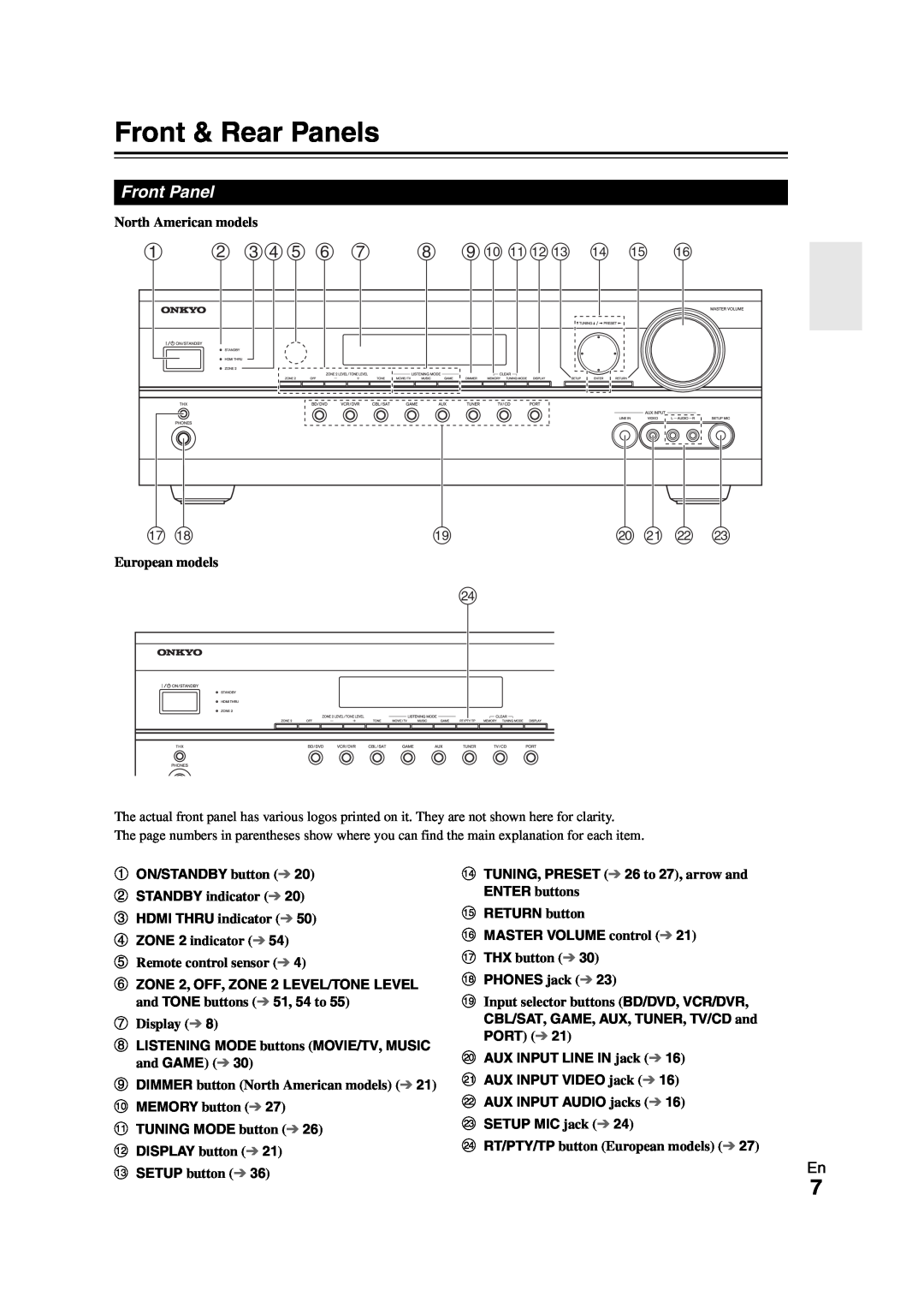 Onkyo HT-R980 Front & Rear Panels, Front Panel, b cde f g, ij klm n o p, t u v w, aON/STANDBY button, cHDMI THRU indicator 