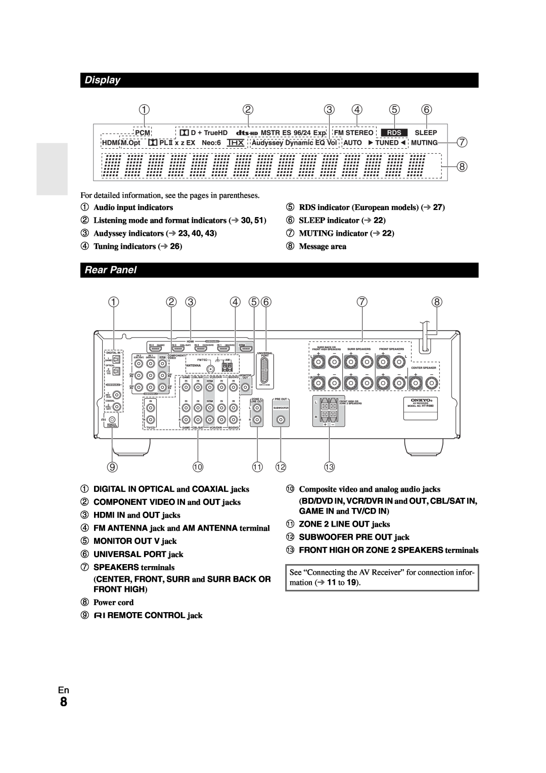 Onkyo HT-R980 instruction manual b c d ef 