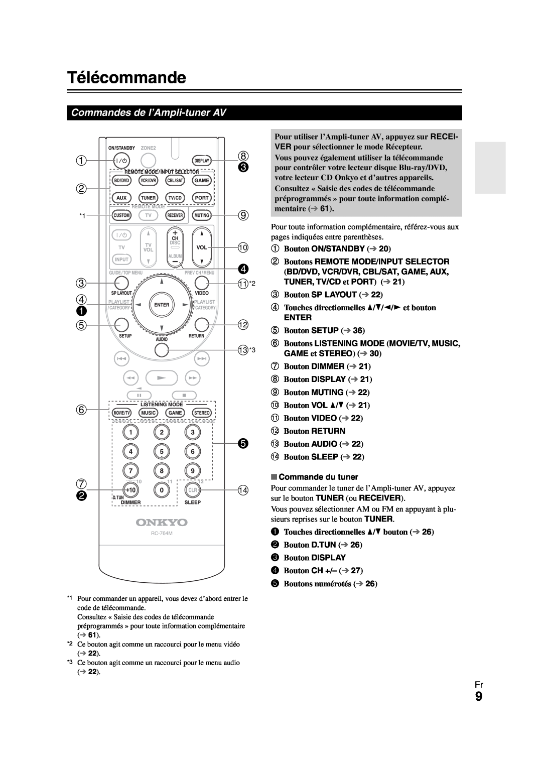 Onkyo HT-R980 instruction manual Télécommande, Commandes de l’Ampli-tunerAV 