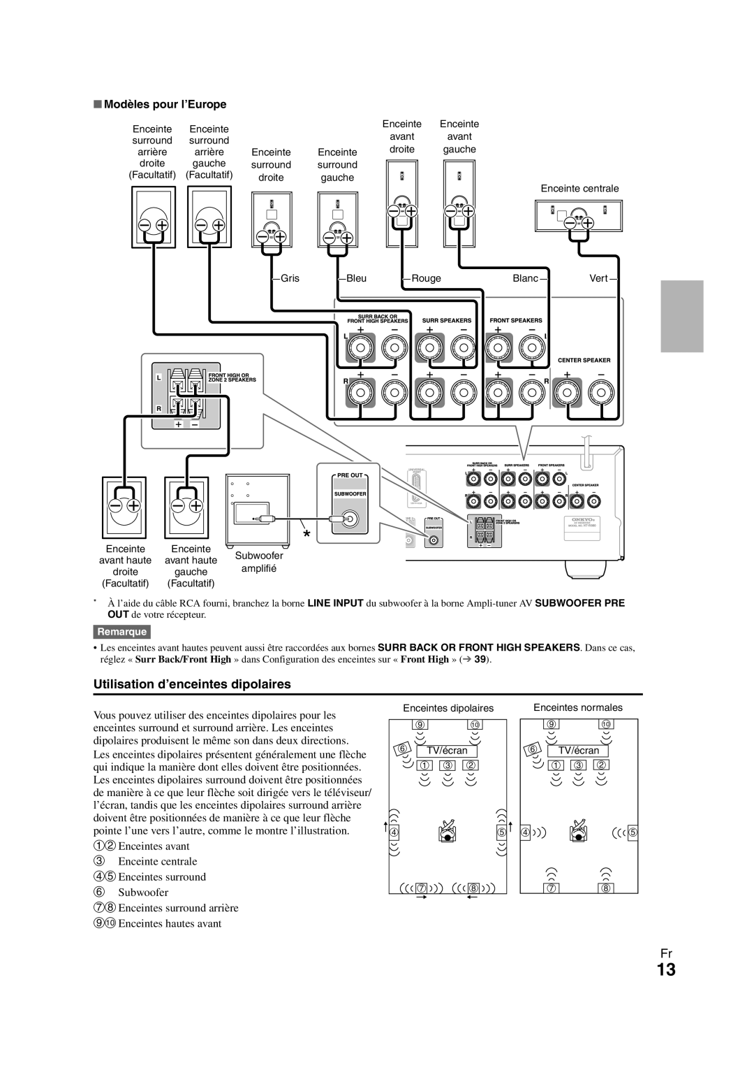 Onkyo HT-R980 instruction manual Utilisation d’enceintes dipolaires, Modèles pour l’Europe 