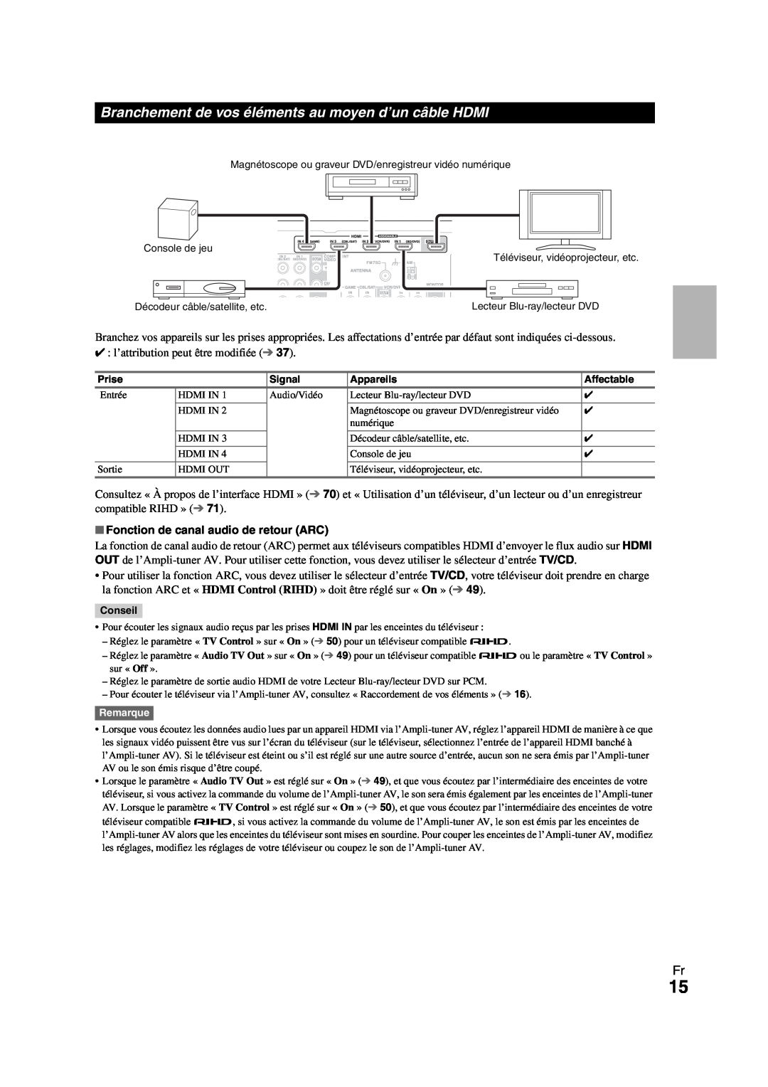 Onkyo HT-R980 instruction manual Fonction de canal audio de retour ARC 