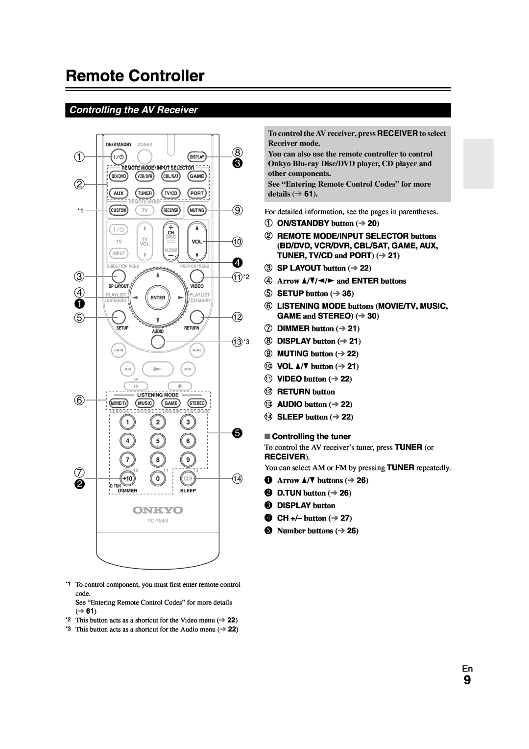 Onkyo HT-R980 instruction manual Remote Controller 