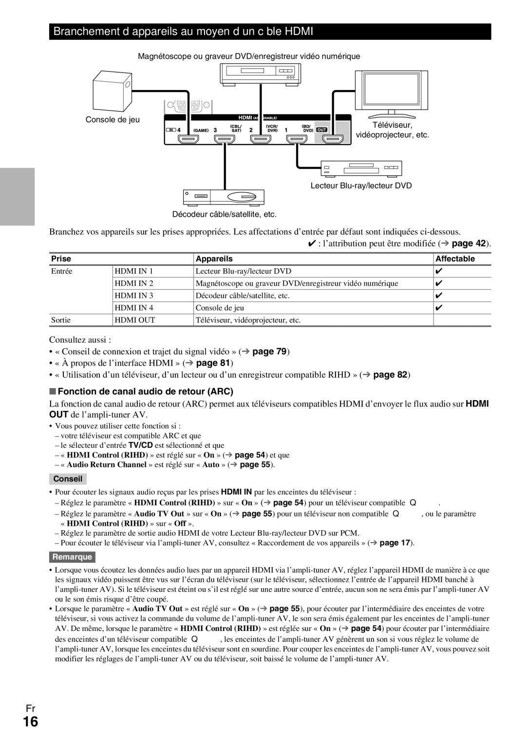 Onkyo HT-R990 instruction manual Branchement d’appareils au moyen d’un câble Hdmi, Fonction de canal audio de retour ARC 