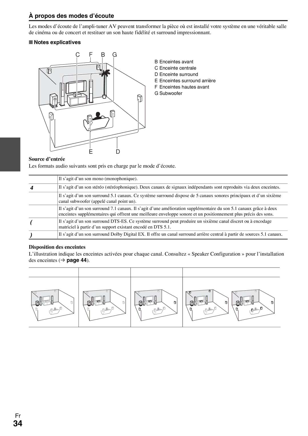 Onkyo HT-R990 instruction manual Propos des modes d’écoute, Source d’entrée, Disposition des enceintes 