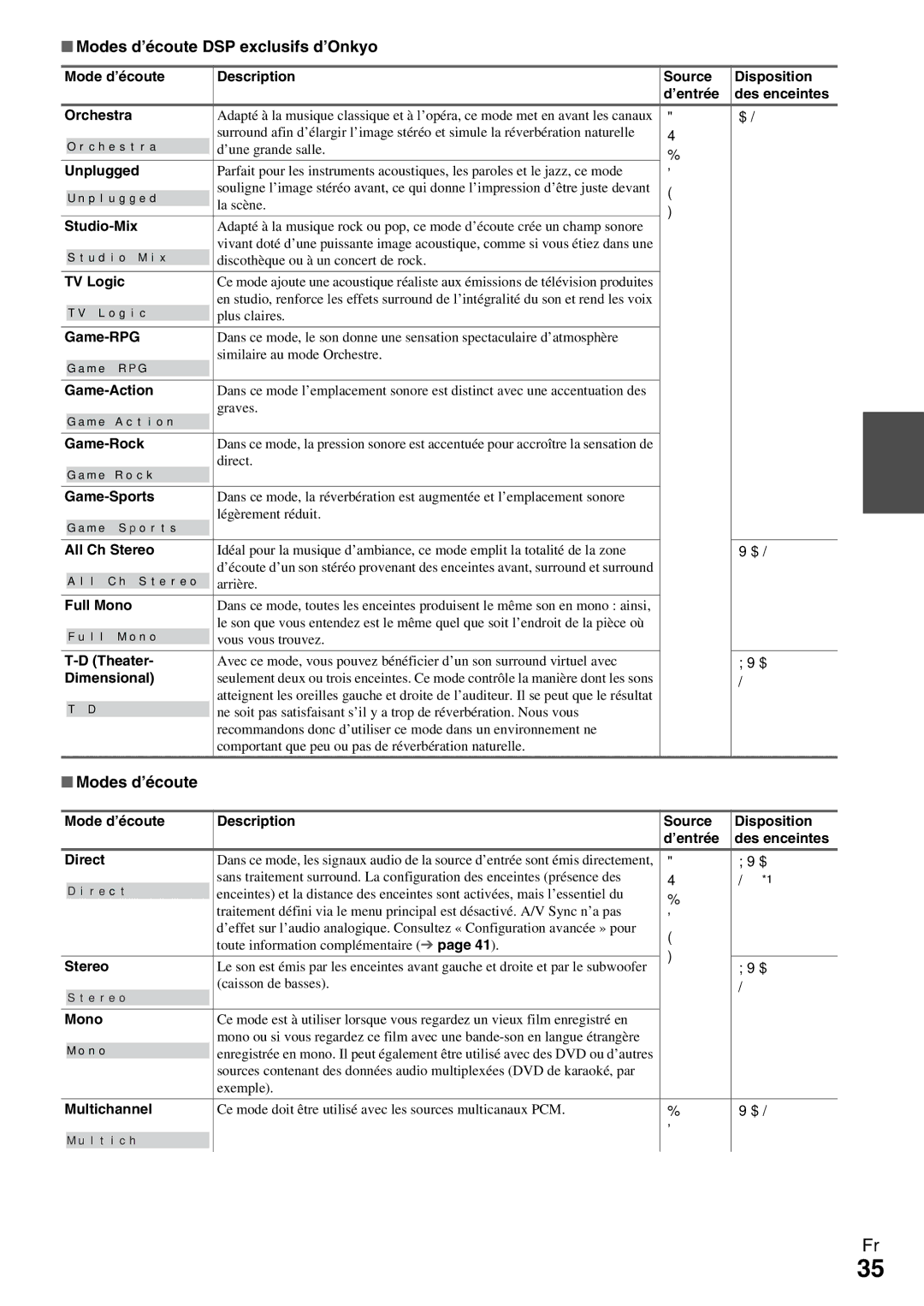 Onkyo HT-R990 instruction manual Modes d’écoute DSP exclusifs d’Onkyo, Mode d’écoute Description Source Disposition ’entrée 