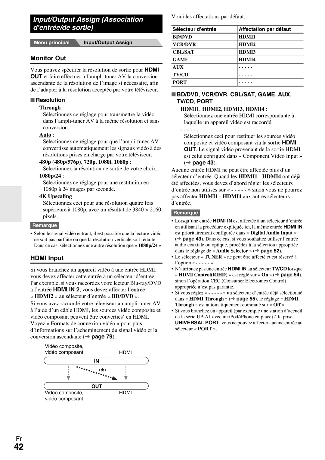 Onkyo HT-R990 Input/Output Assign Association d’entrée/de sortie, Voici les affectations par défaut, Sélecteur d’entrée 