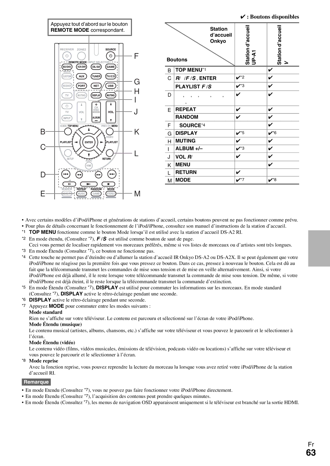 Onkyo HT-R990 instruction manual Boutons disponibles, Station, ’accueil Onkyo 