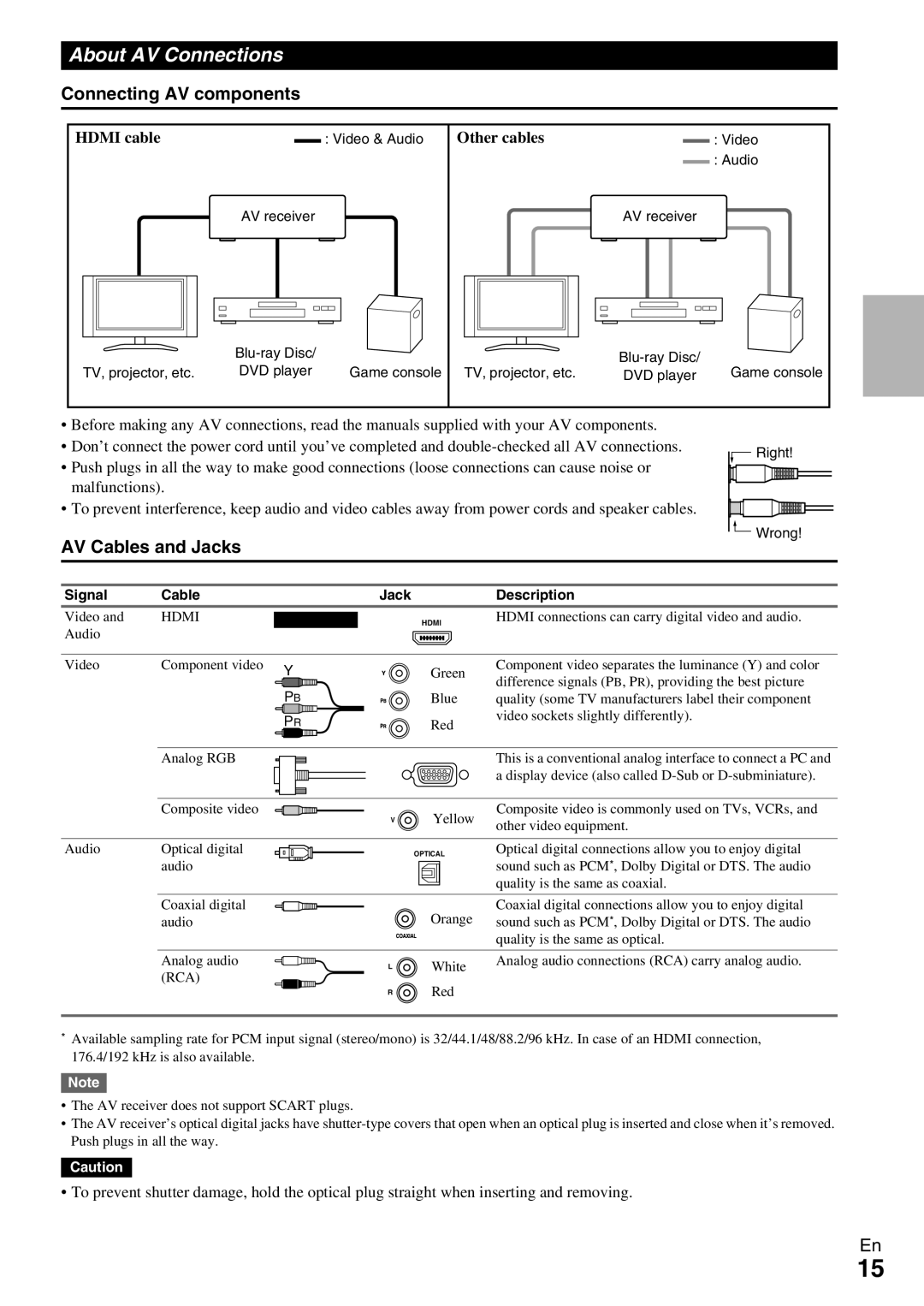 Onkyo HT-R990 About AV Connections, Connecting AV components, AV Cables and Jacks, Hdmi cable, Other cables 