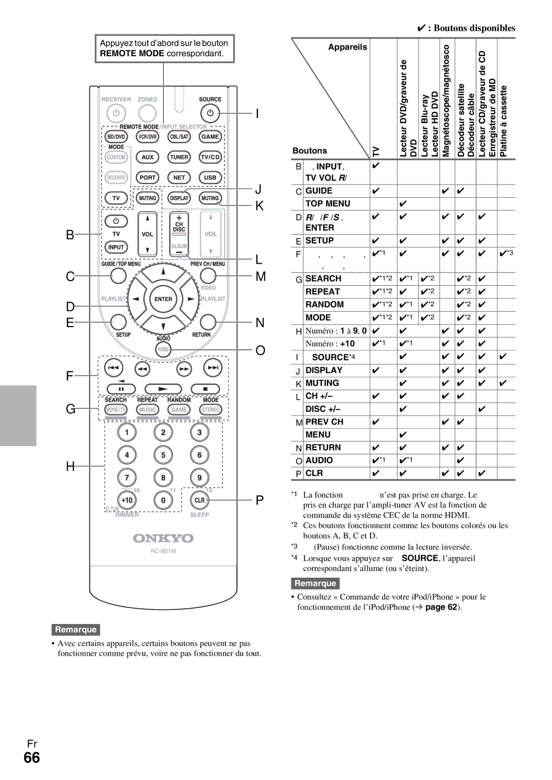 Onkyo HT-R990 instruction manual Platineà cassette, Numéro +10 