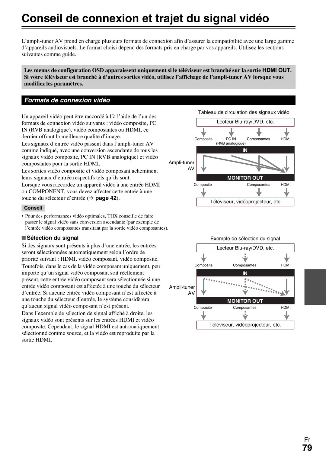 Onkyo HT-R990 Conseil de connexion et trajet du signal vidéo, Formats de connexion vidéo, Sélection du signal 