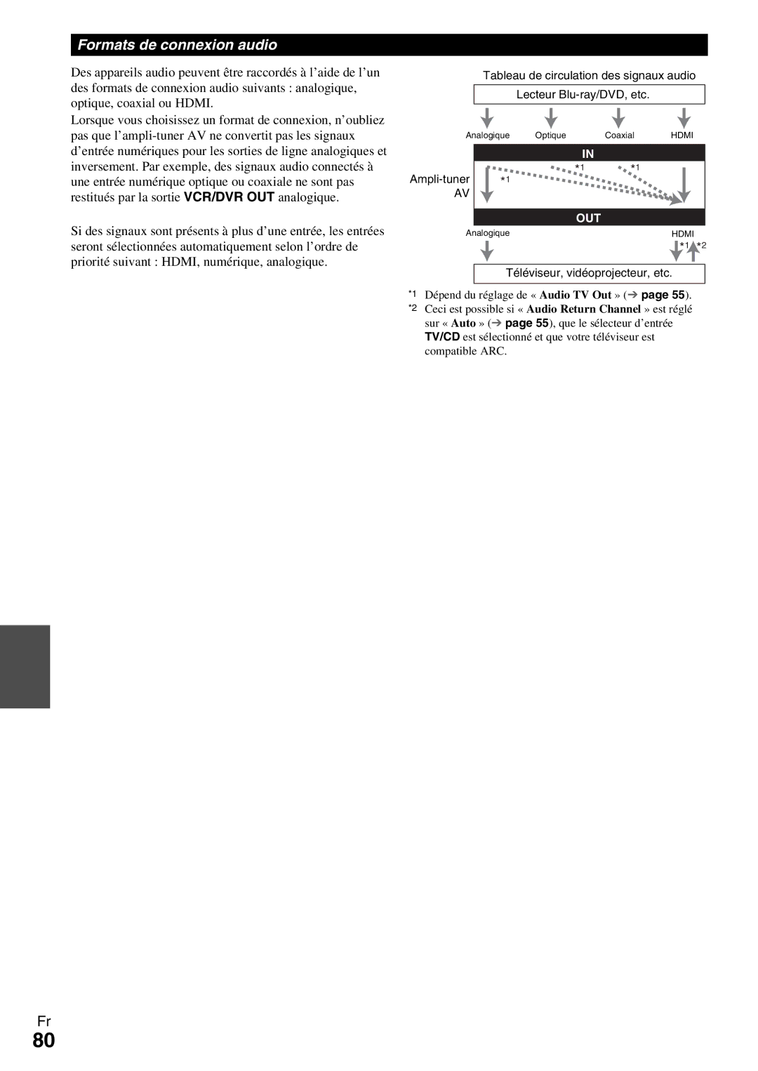 Onkyo HT-R990 instruction manual Formats de connexion audio, Téléviseur, vidéoprojecteur, etc 