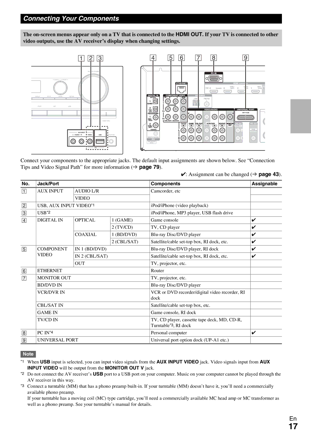 Onkyo HT-R990 instruction manual Connecting Your Components, Jack/Port Components Assignable 