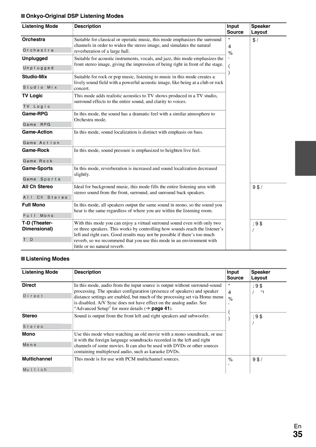 Onkyo HT-R990 instruction manual Onkyo-Original DSP Listening Modes 