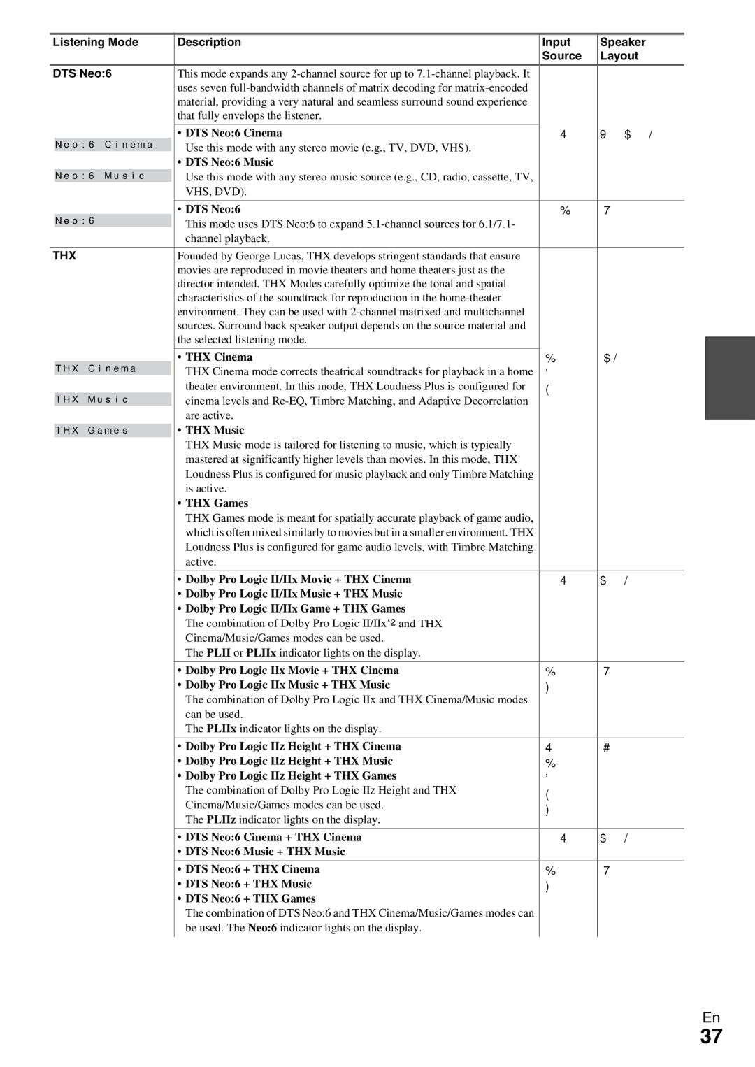 Onkyo HT-R990 instruction manual DTS Neo6 Cinema, DTS Neo6 Music, THX Cinema, THX Music, THX Games 