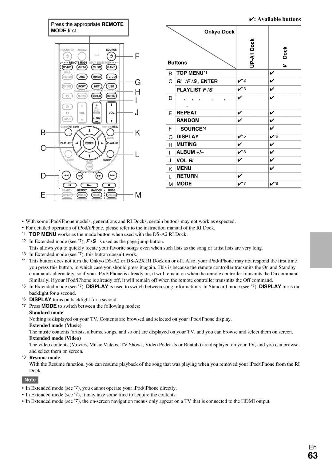 Onkyo HT-R990 instruction manual Available buttons 