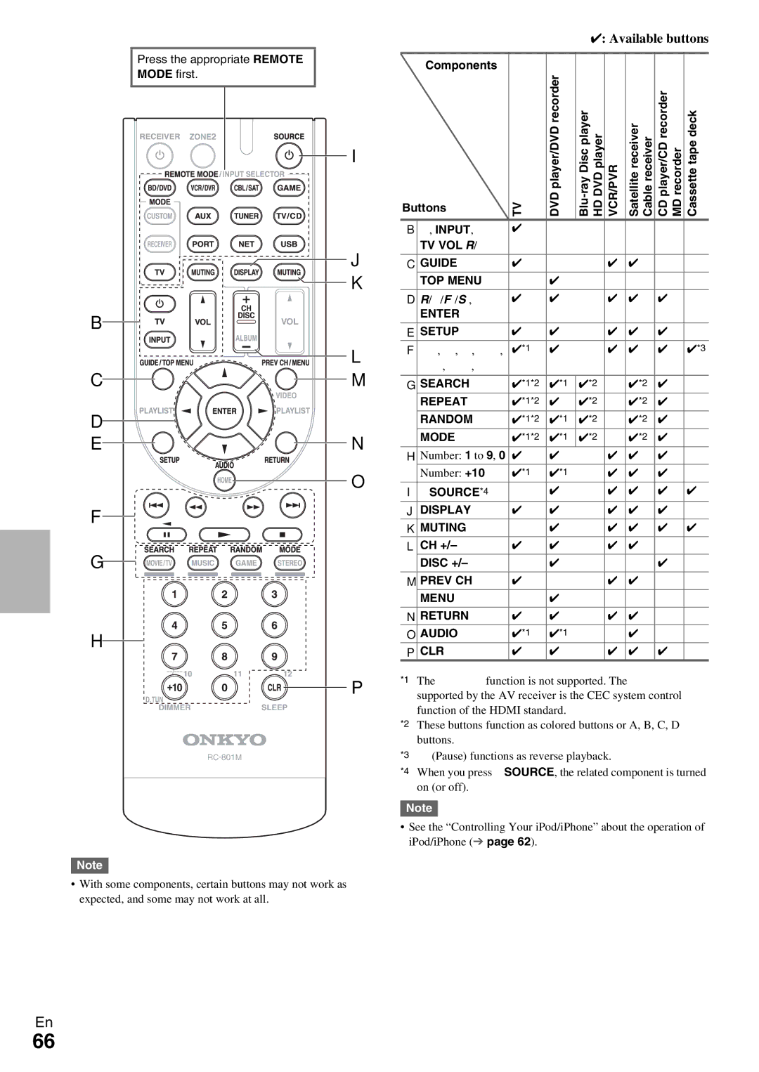 Onkyo HT-R990 instruction manual Components Buttons, Cassettetape deck, TV VOL q/w, Number +10, CH + Disc + 