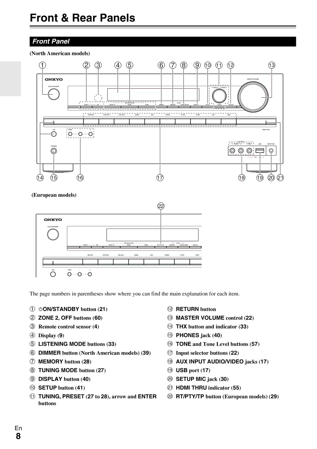 Onkyo HT-R990 instruction manual Front & Rear Panels, Front Panel 