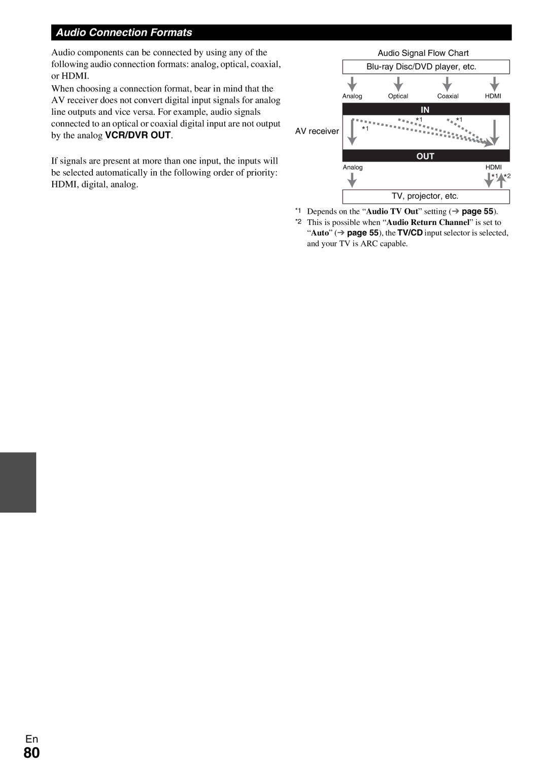 Onkyo HT-R990 instruction manual Audio Connection Formats, Out 