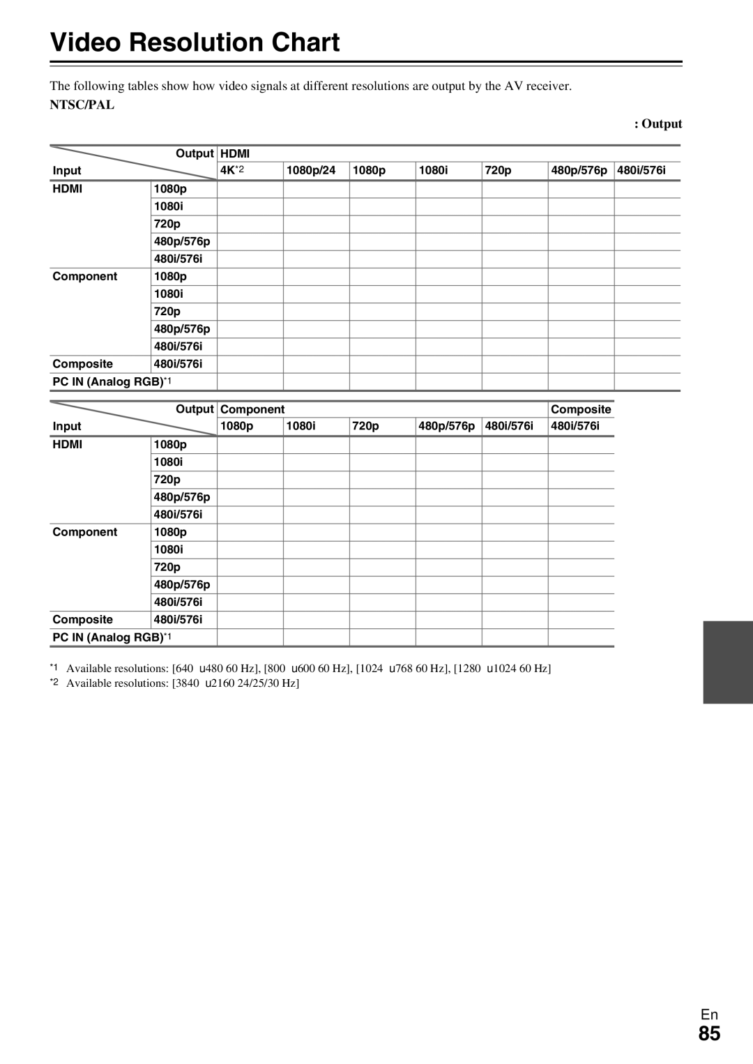 Onkyo HT-R990 instruction manual Video Resolution Chart, Output, Input 4K *2 1080p/24 1080i 720p 480p/576p 480i/576i 