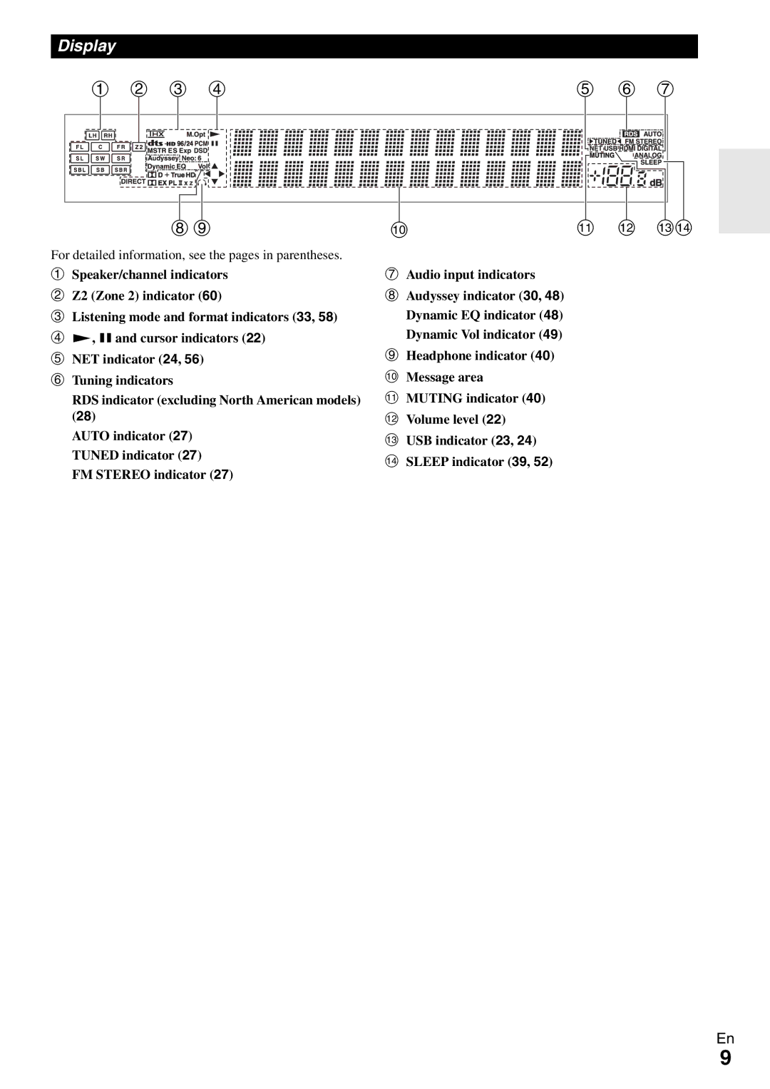 Onkyo HT-R990 instruction manual Display, For detailed information, see the pages in parentheses 