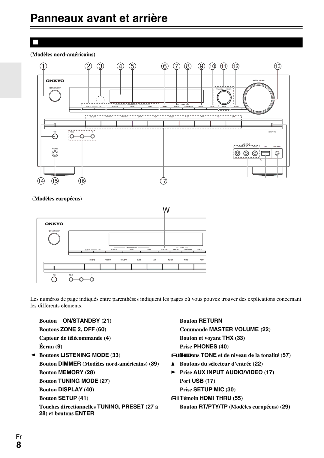 Onkyo HT-R990 instruction manual Panneaux avant et arrière, Panneau avant 