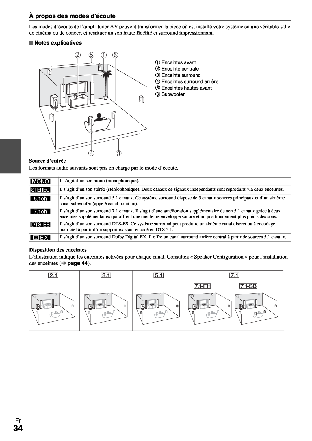 Onkyo HT-R990 instruction manual À propos des modes d’écoute, b e a f, Notes explicatives 