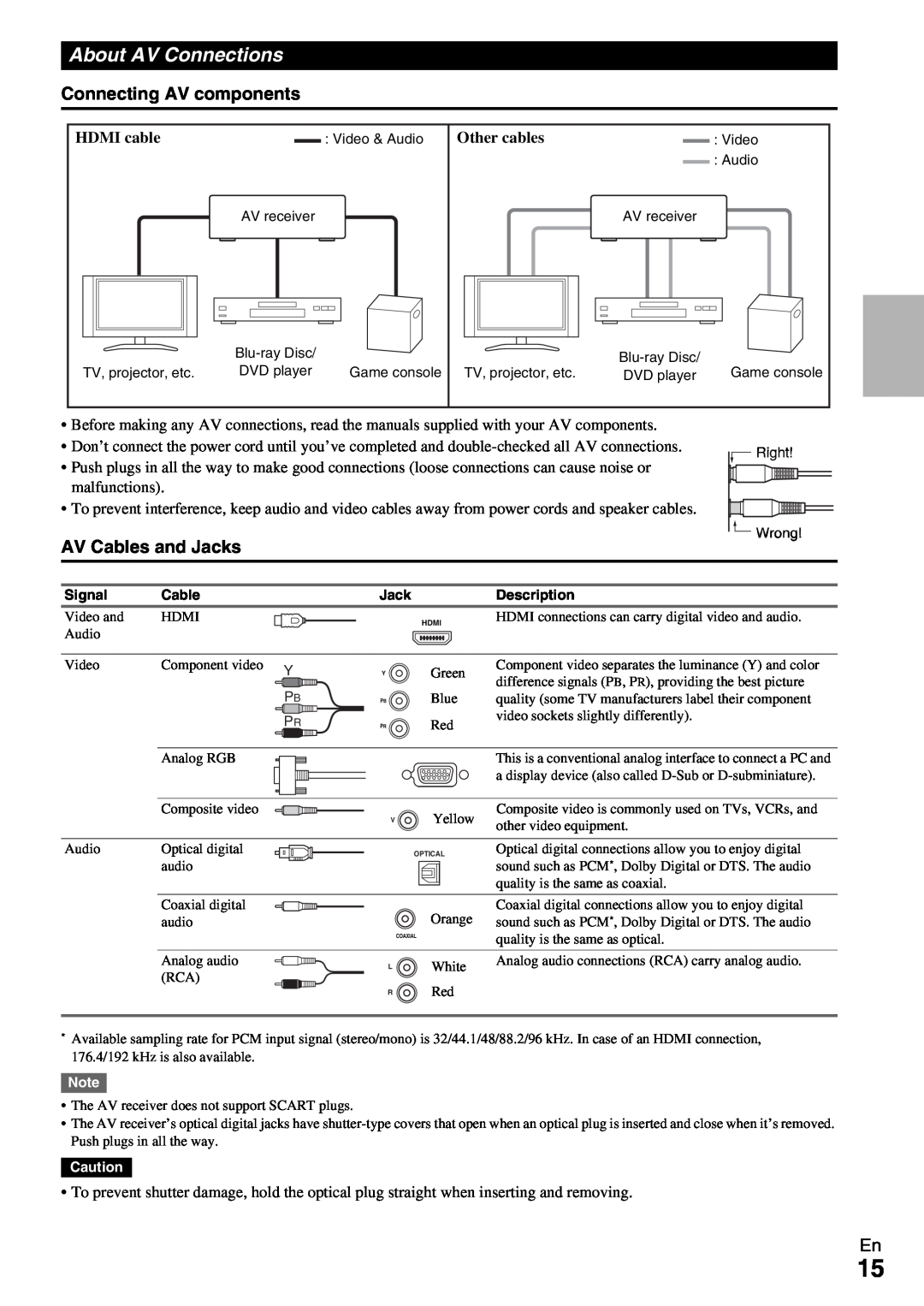 Onkyo HT-R990 instruction manual About AV Connections, Connecting AV components, AV Cables and Jacks 