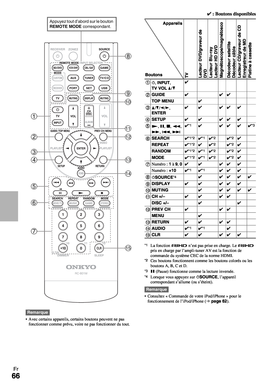 Onkyo HT-R990 instruction manual LecteurCD/graveur de CD Enregistreurde MD 