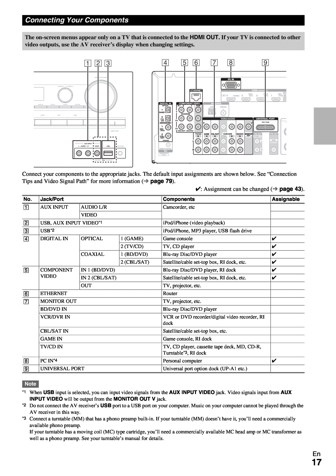 Onkyo HT-R990 instruction manual Connecting Your Components, A B C 