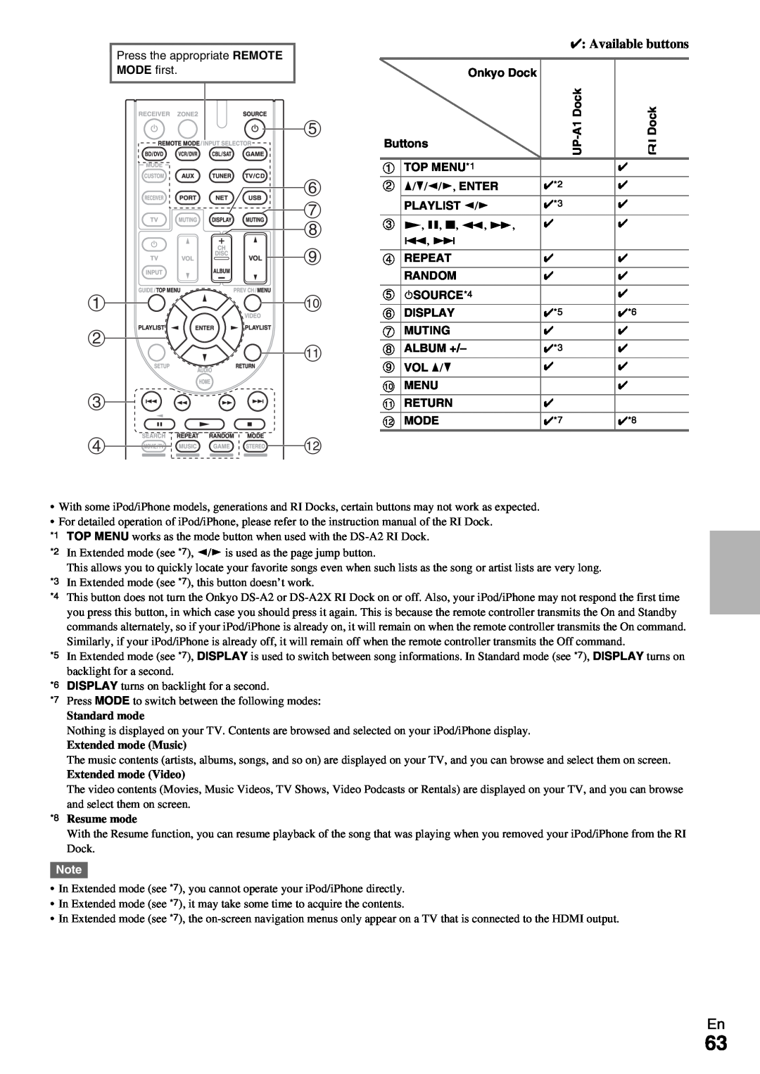 Onkyo HT-R990 instruction manual Available buttons 
