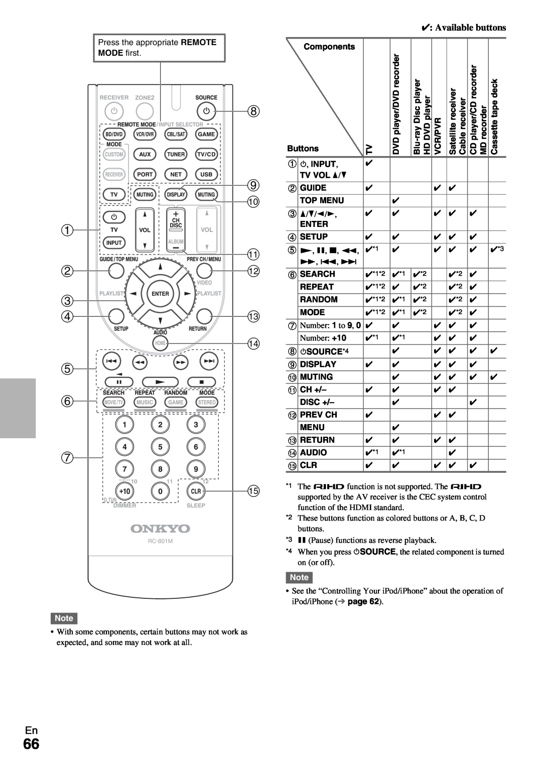 Onkyo HT-R990 instruction manual Components 