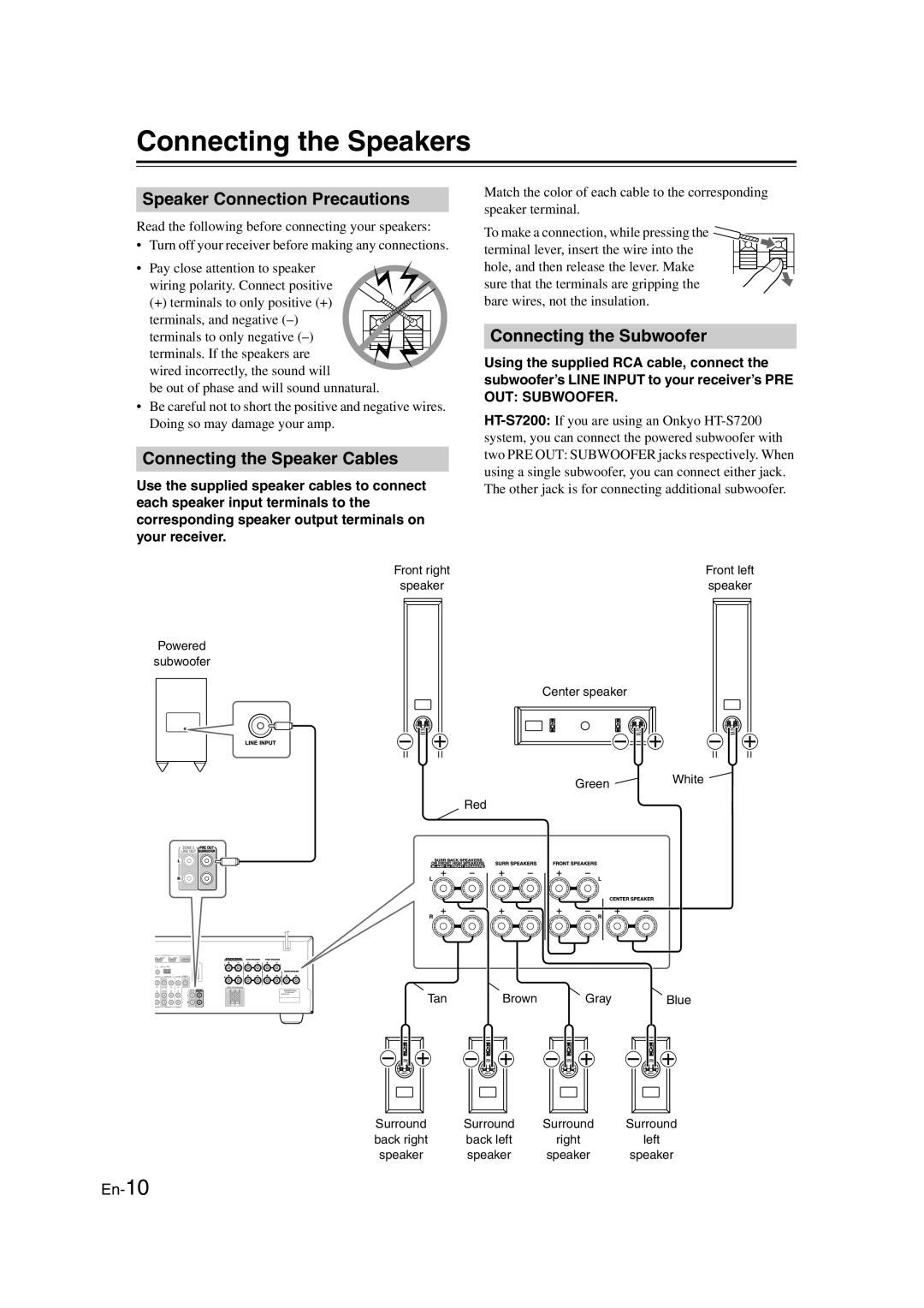 Onkyo HT-RC160 instruction manual Connecting the Speakers, Speaker Connection Precautions, Connecting the Speaker Cables 