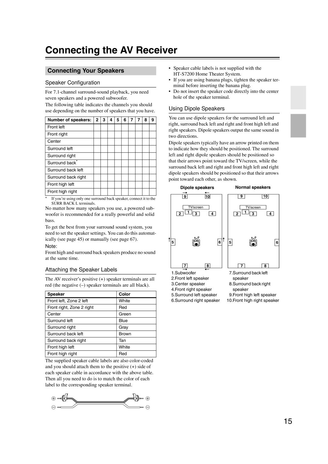 Onkyo HT-RC160 Connecting the AV Receiver, Connecting Your Speakers, Speaker Configuration, Attaching the Speaker Labels 