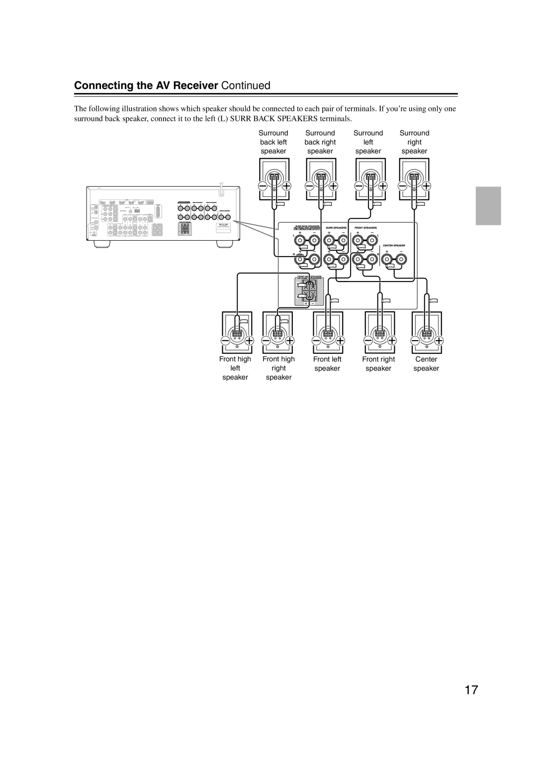 Onkyo HT-RC160 instruction manual Front high 