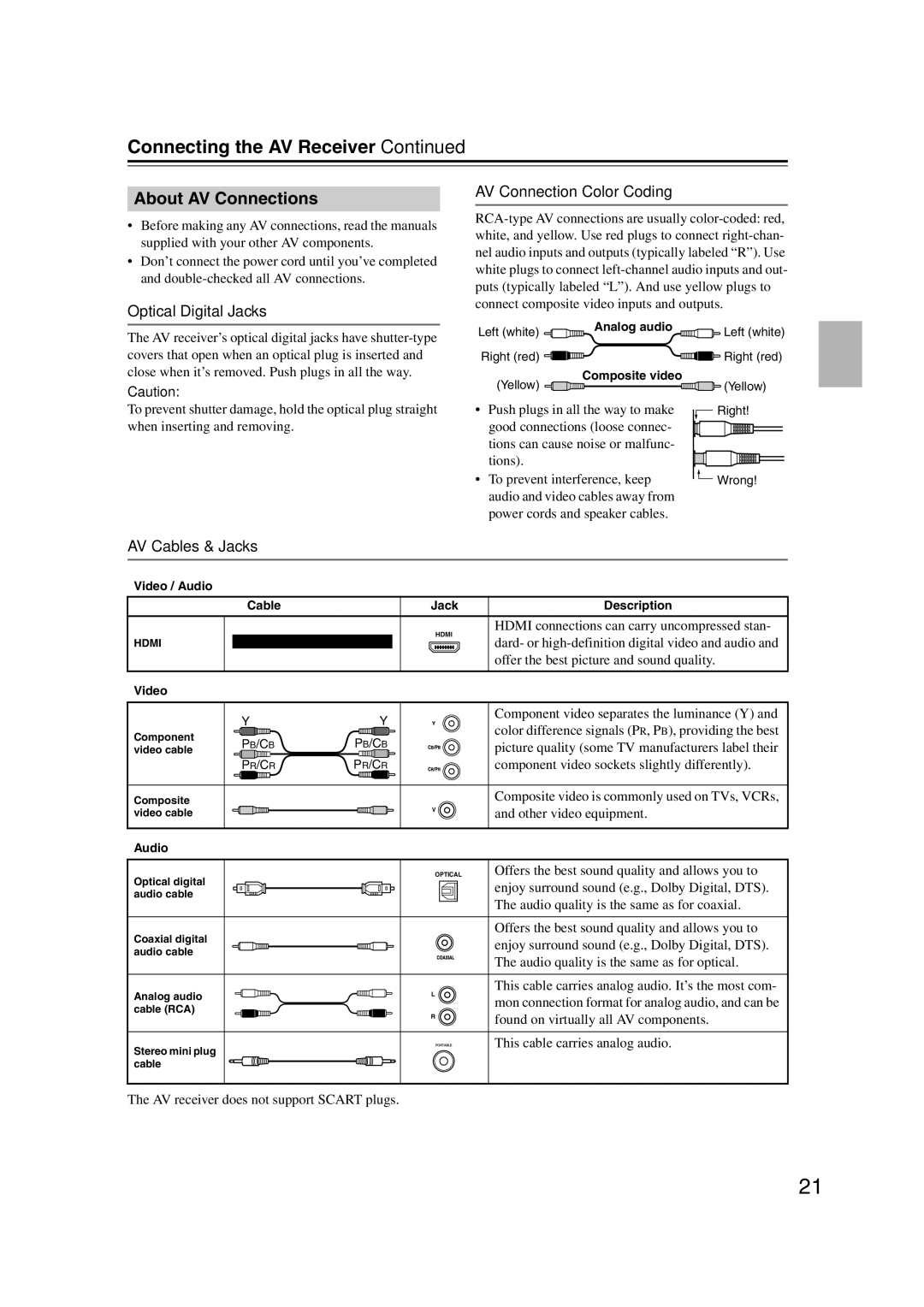 Onkyo HT-RC160 instruction manual About AV Connections, Optical Digital Jacks AV Connection Color Coding, AV Cables & Jacks 