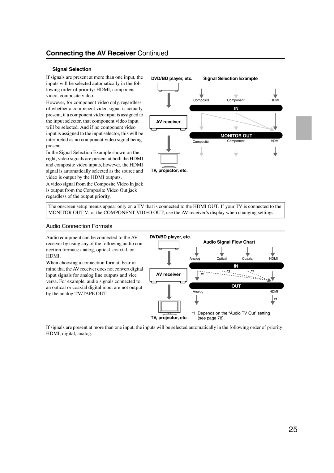 Onkyo HT-RC160 Audio Connection Formats, Signal Selection Example, DVD/BD player, etc Audio Signal Flow Chart 