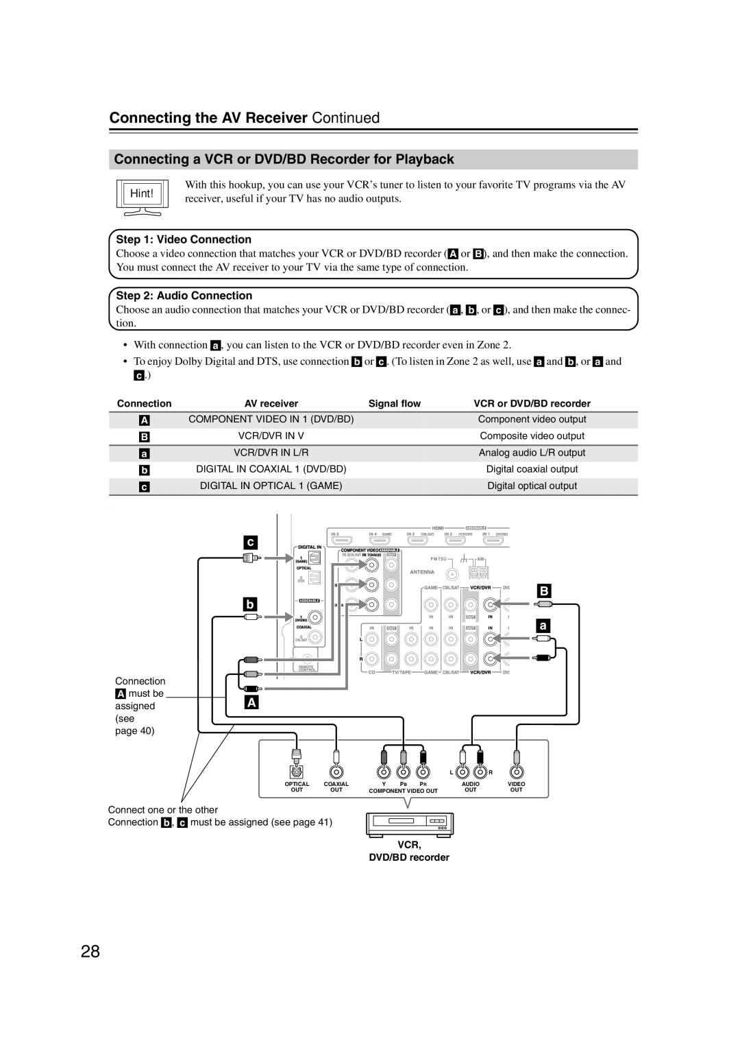 Onkyo HT-RC160 instruction manual Connecting a VCR or DVD/BD Recorder for Playback, DVD/BD recorder 