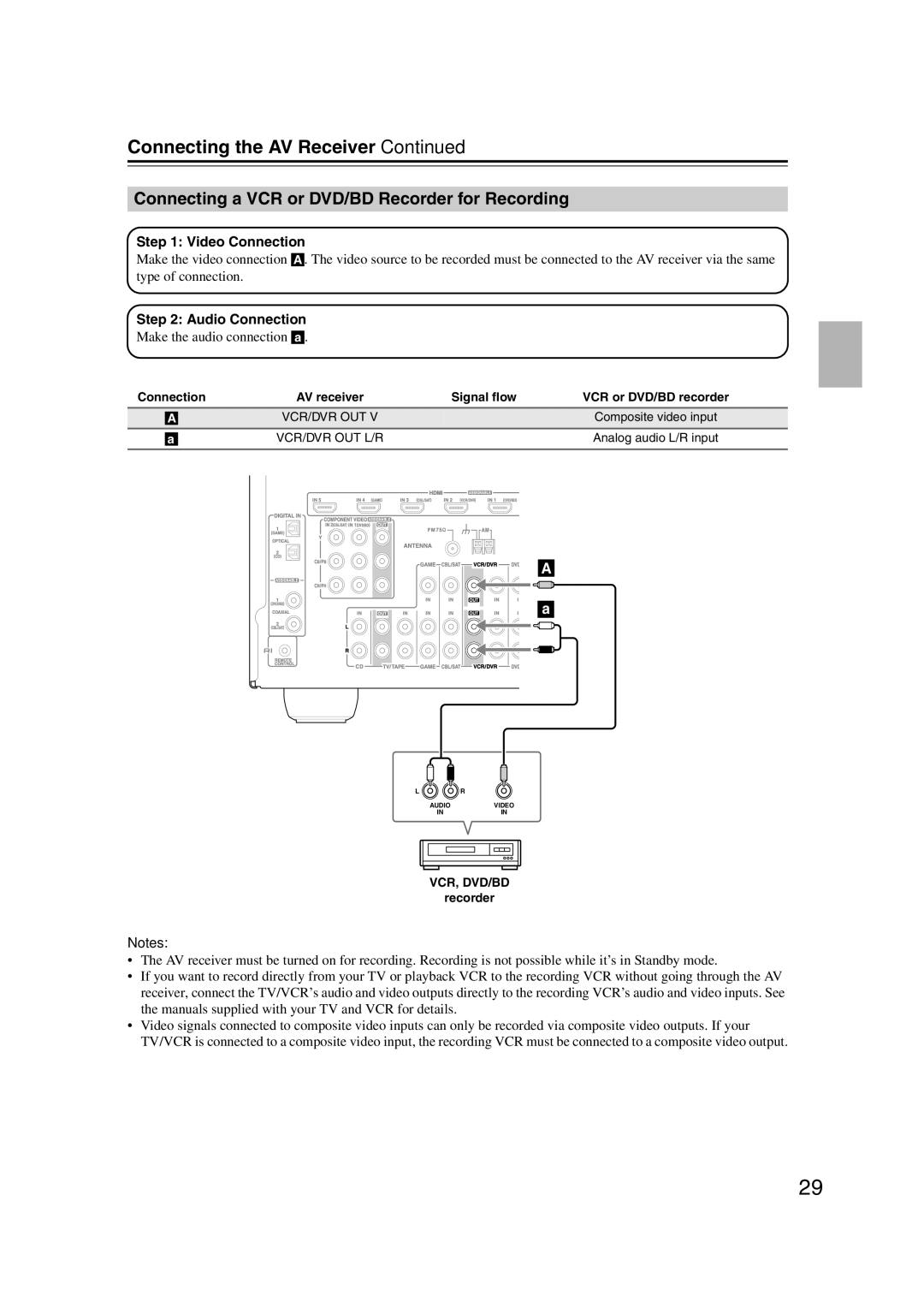 Onkyo HT-RC160 instruction manual Connecting a VCR or DVD/BD Recorder for Recording, Make the audio connection a 