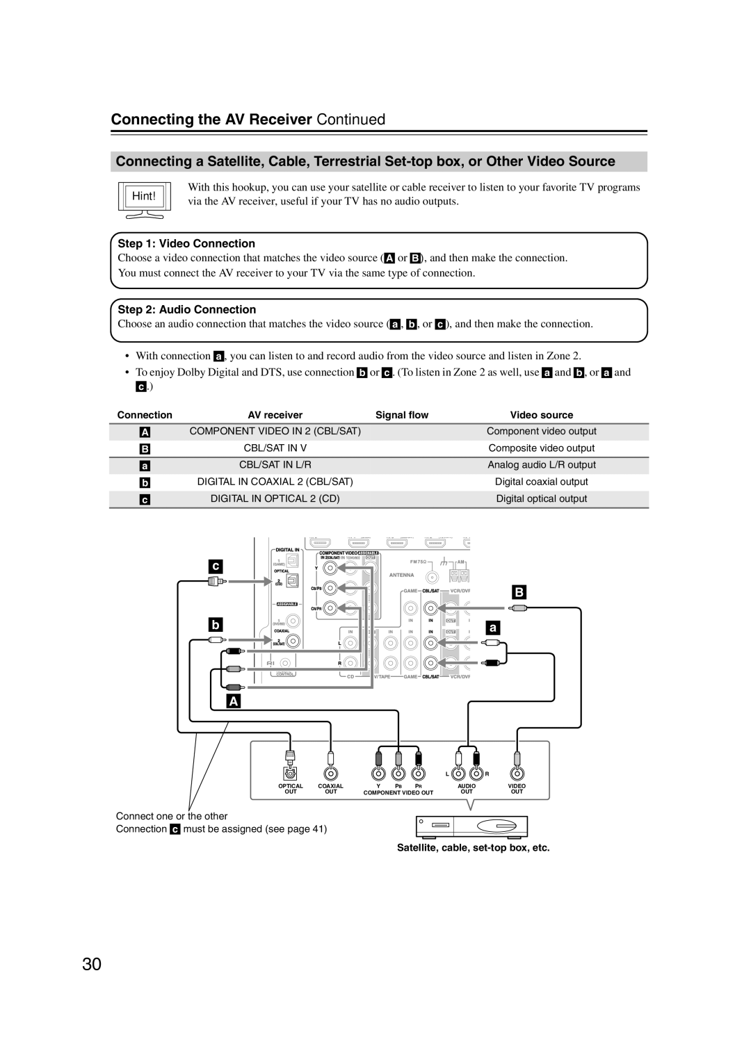 Onkyo HT-RC160 instruction manual Digital in Optical 2 CD, Satellite, cable, set-top box, etc 