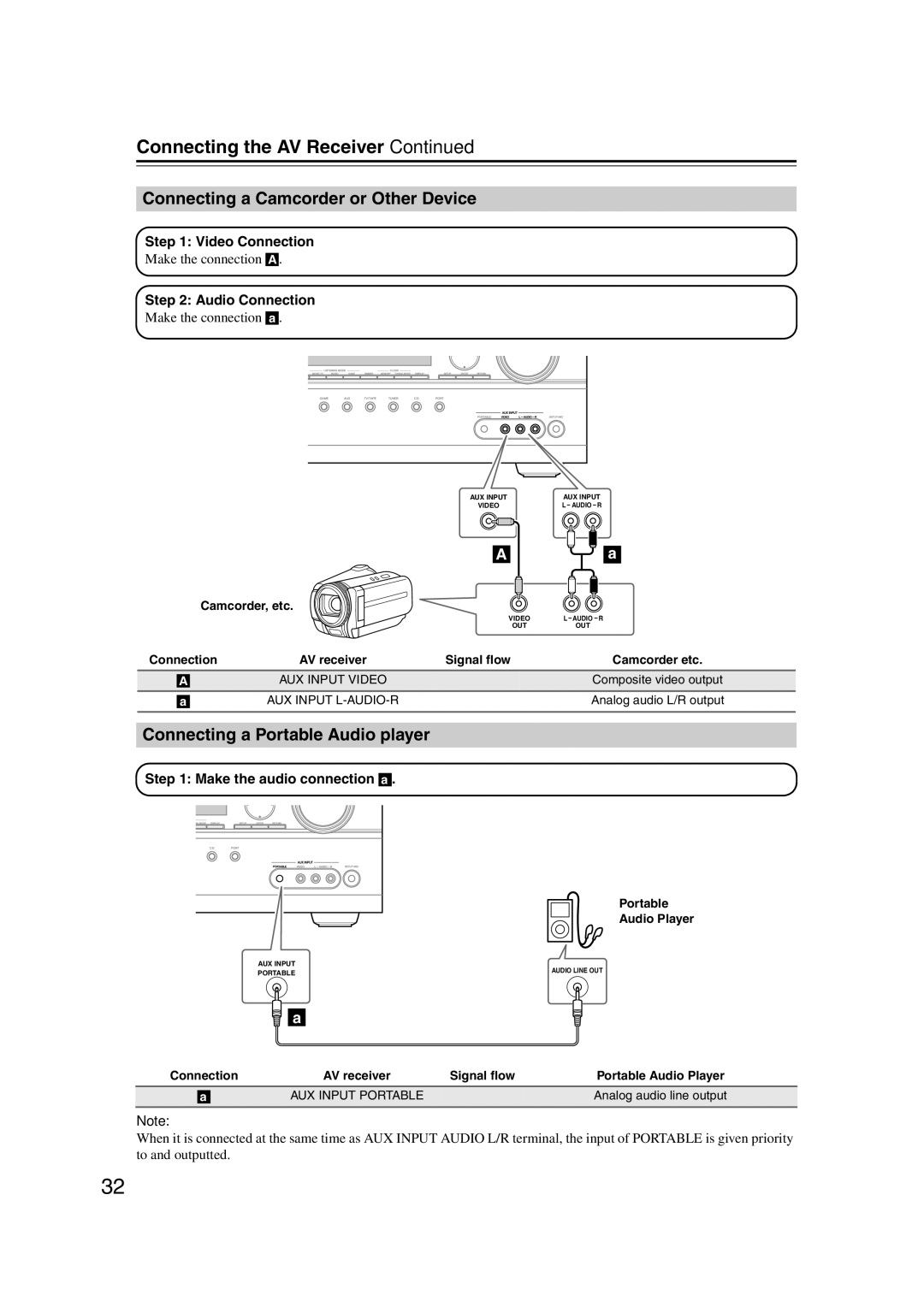 Onkyo HT-RC160 Connecting a Camcorder or Other Device, Connecting a Portable Audio player, Make the connection a 